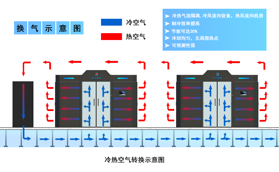 应用